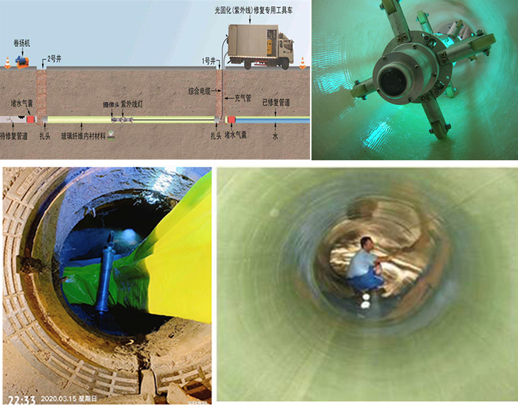 乐安UV-CIPP内衬修复