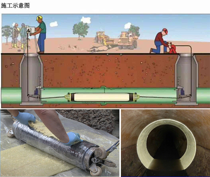 乐安管道局部点状修复